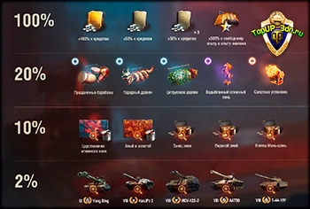 Шанс выпадения и характеристики новых прем танков из коробок Нефритово