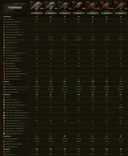 ТТХ танка Captain Мир танков — предварительные характеристики с суперт