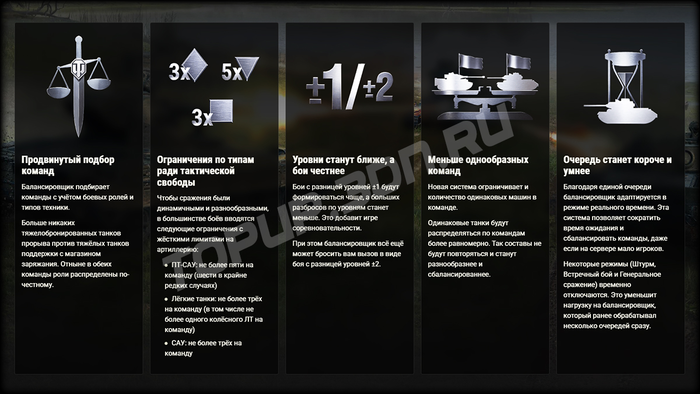 WoT 2.0: Новый балансировщик — конец боям с разницей в два уровня! WoT 2.0: Новый балансировщик — конец боям с разницей в два уровня!