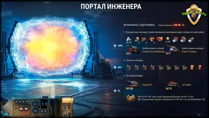 «Ваффентрагер: Реванш» в Мире танков — все награды и список премиум та