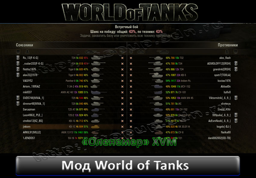 Сайт xvm world of tanks. Mod XVM мир танков. Оленемер для World of Tanks. Оленемер для мир танков. XVM "оленемер" для World of Tanks.