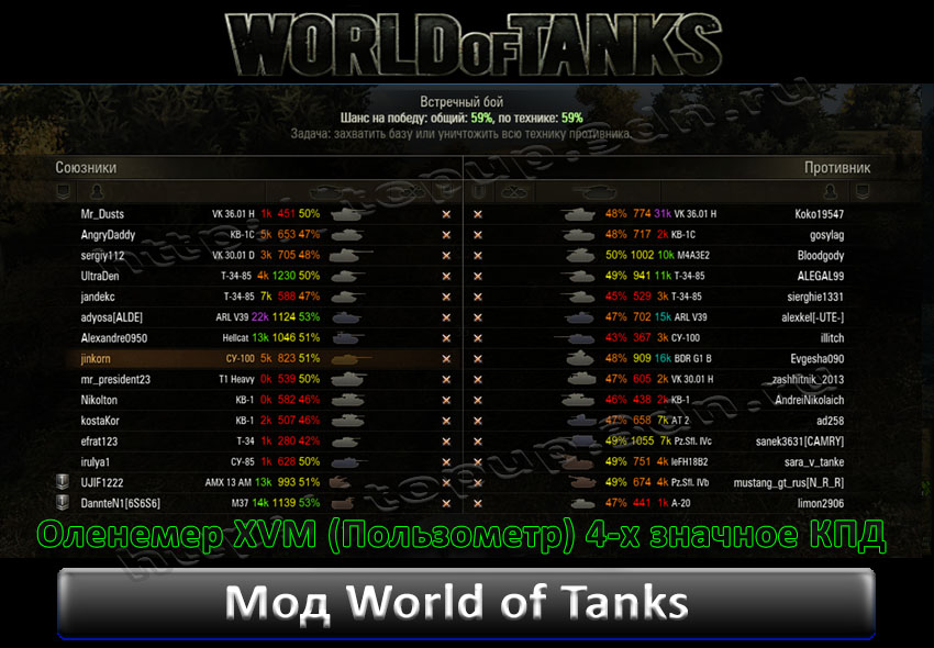 Мир танков кпд. Оленемер для мир танков. Моды для World of Tanks хвм. XVM оленемер. Мода XVM.